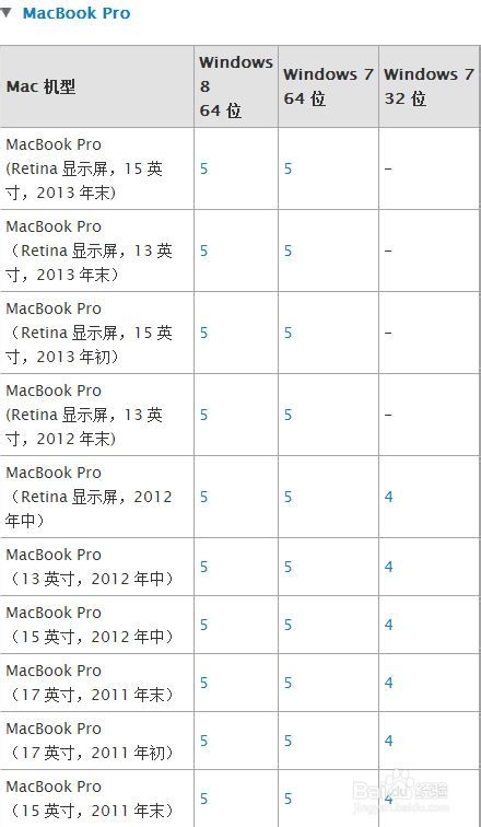 Mac U盤安裝windows7、8及8.1