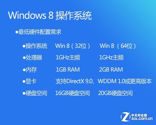 五分鐘包學會 手把手教你用U盤裝Win8 