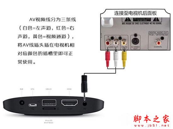 小米盒子怎么連接老電視