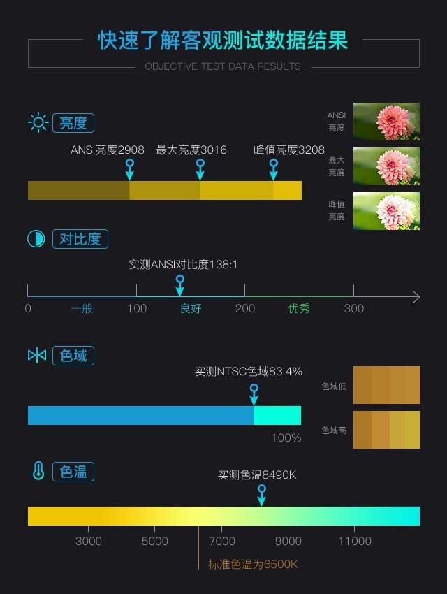 華錄激光電視評測 
