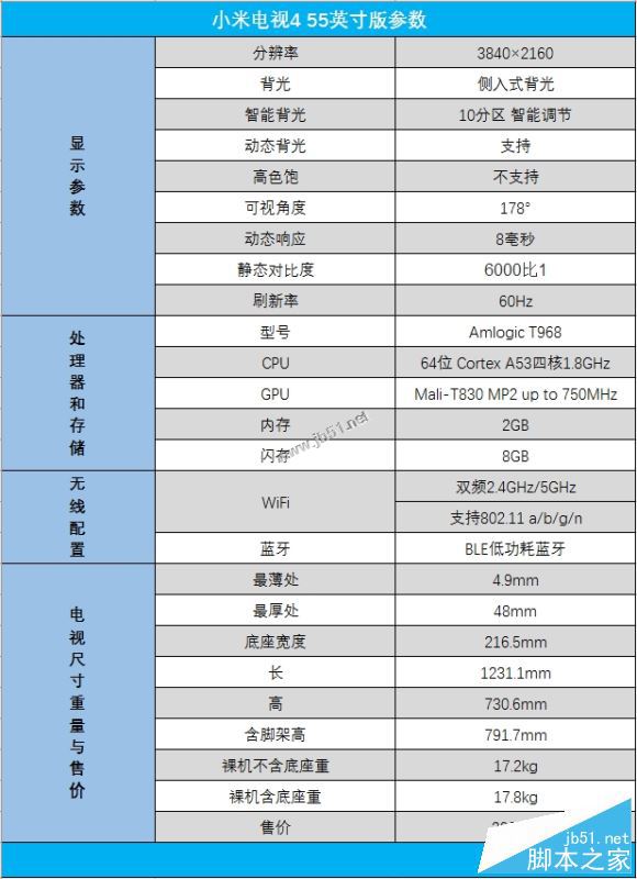 小米電視4值得買嗎？小米電視4 55英寸全面深度評測圖解