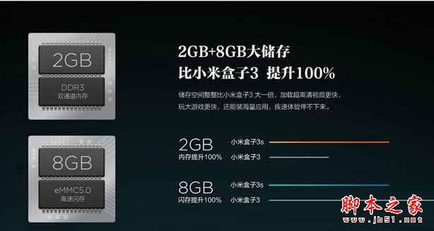 小米盒子哪個好？小米盒子3增強版/小米盒子3s/小米盒子3c /小米盒子mini版區別對比評測