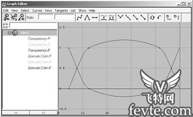maya 7.0 渲染基礎-制作基本材質 武林網 MAYA經典教程