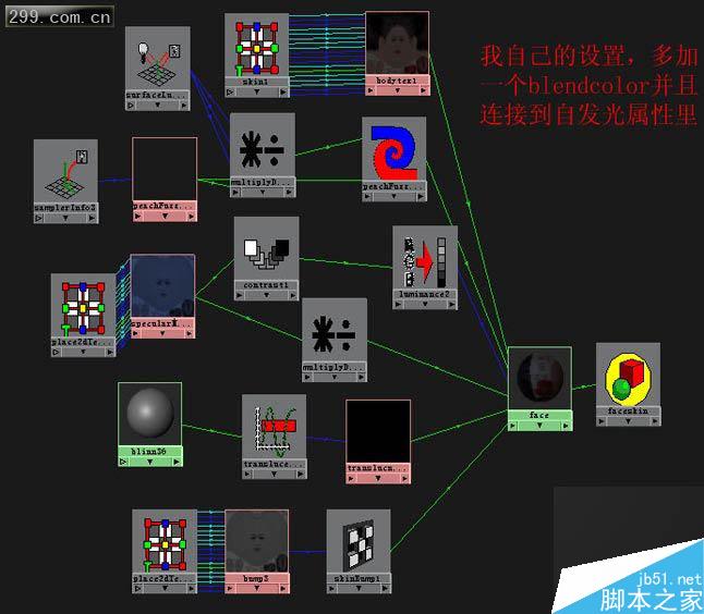 MAYA7.0人體皮膚材質shader教程 武林網 MAYA材質燈光