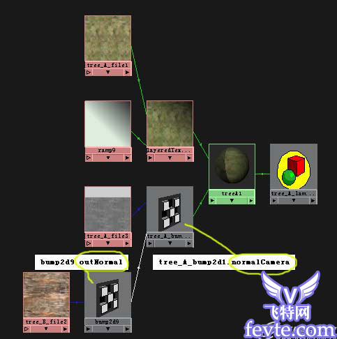 MAYA2009制作一個逼真的叢林效果 武林網 MAYA材質燈光