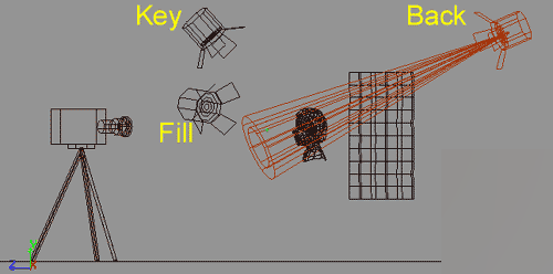 MAYA7.0三點燈光詳細教程 武林網 MAYA材質燈光