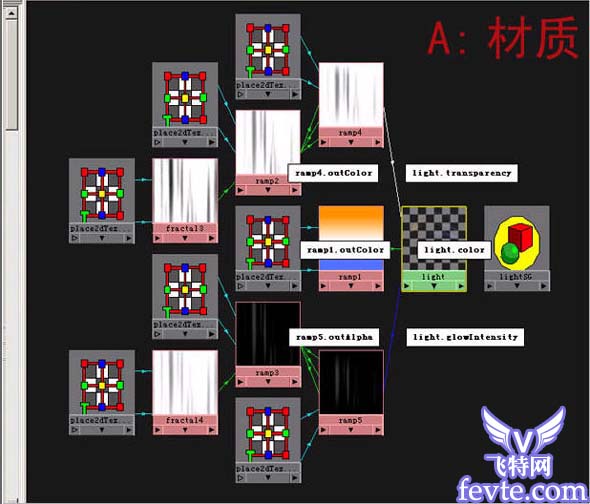 Maya 做光的方法 武林網 MAYA入門教程