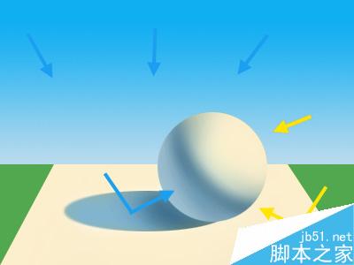 maya完美表現自然光 武林網 maya燈光教程