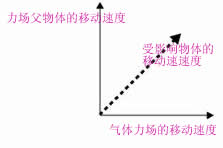 Maya 7.0 粒子系統-力場 武林網 MAYA角色動畫教程