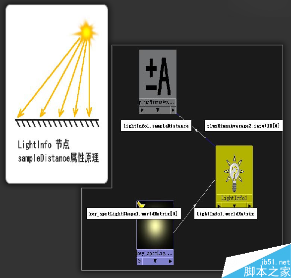 MAYA模擬光線追蹤陰影 武林網 MAYA材質燈光教程