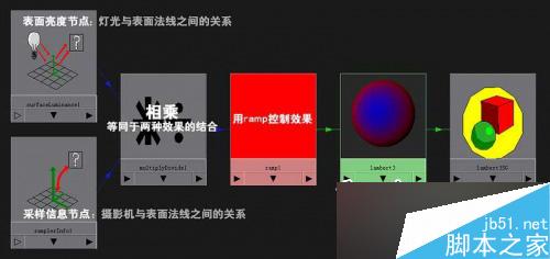 maya表現石頭與琉璃質感 武林網 maya燈光材質