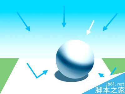 MAYA完美表現自然光 武林網 MAYA燈光教程