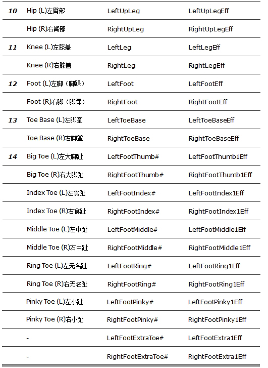 maya―fbik系統研究 武林網 maya動畫教程