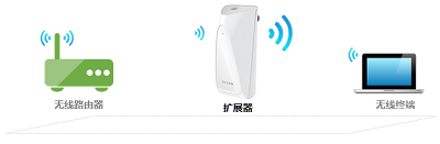 先讓筆記本電腦連接到TL-WA932RE的WiFi信號