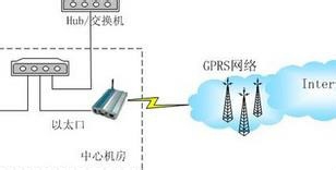 電腦網速慢怎么辦