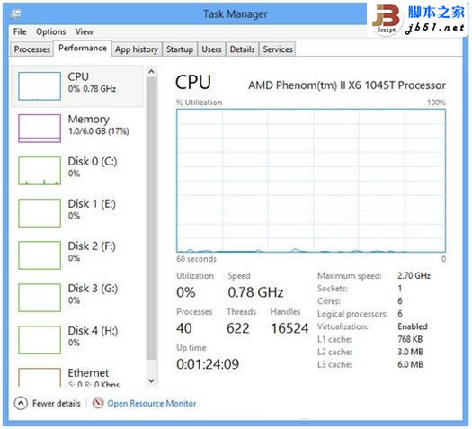Windows 8系統中的Taskmgr.exe進程界面