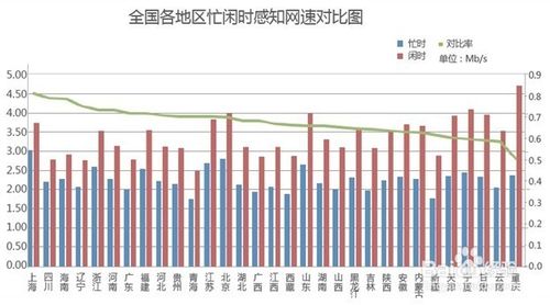 網絡服務器帶寬Mbps、Mb/s、MB/s的區別