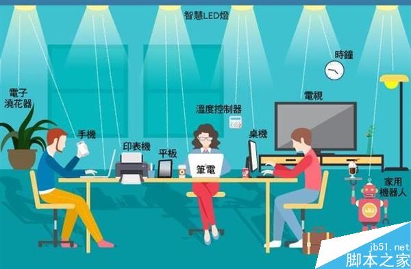 完爆Wi-Fi的Li-Fi是什么？