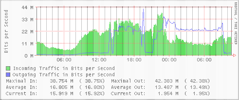 網絡服務器帶寬Mbps、Mb/s、MB/s的區別