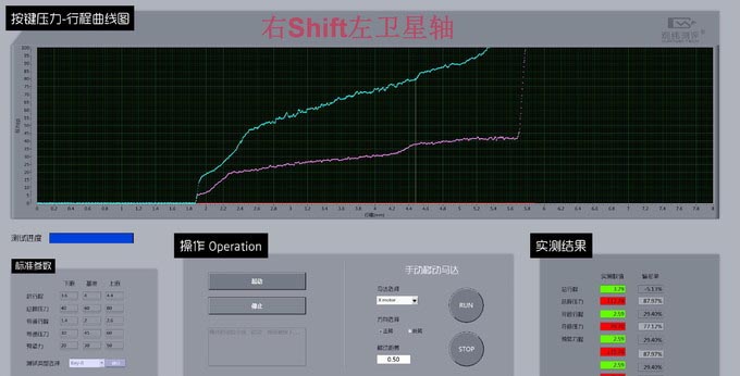 此消彼長的ikbc時光機 F108