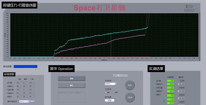 此消彼長的ikbc時光機 F108