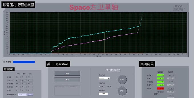 此消彼長的ikbc時光機 F108