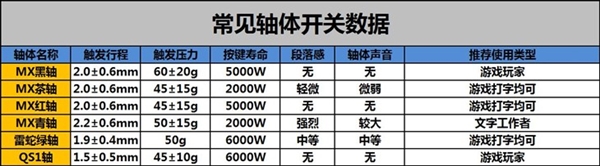 菜鳥必看:機械鍵盤入門購買手冊