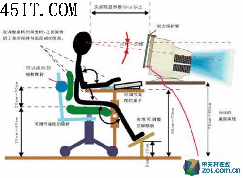 全球疫情看自身正確使用鍵鼠須注意(5