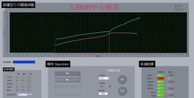 此消彼長的ikbc時光機 F108
