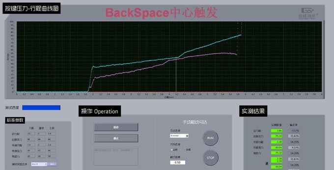 此消彼長的ikbc時光機 F108