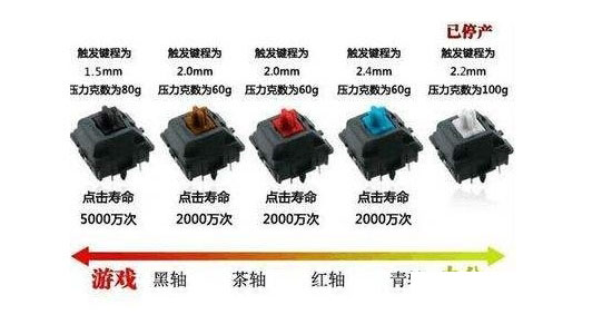 機械鍵盤為什么會卡鍵 機械鍵盤卡鍵的原因與解決辦法