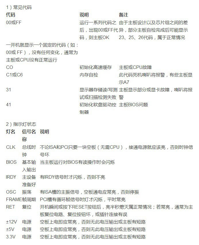 主板診斷卡怎么用？4位主板診斷卡代碼含義及處理方法