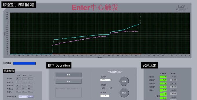 此消彼長的ikbc時光機 F108