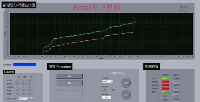 此消彼長的ikbc時光機 F108