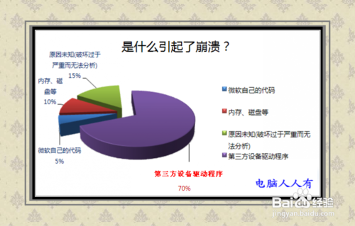 藍屏故障：[56]安全軟件沖突
