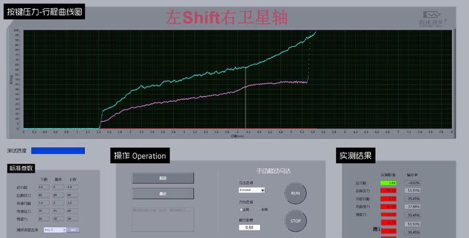 此消彼長的ikbc時光機 F108