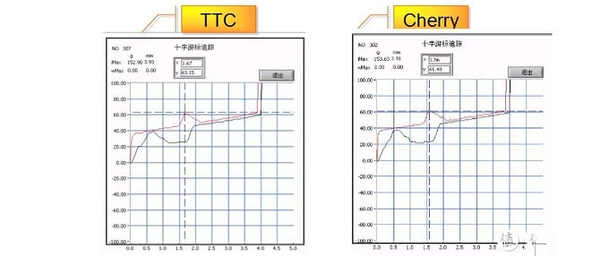 TT G521飛行家三模機械鍵盤拆解