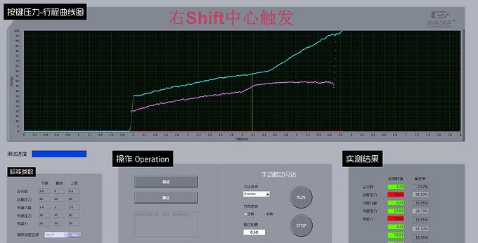 此消彼長的ikbc時光機 F108