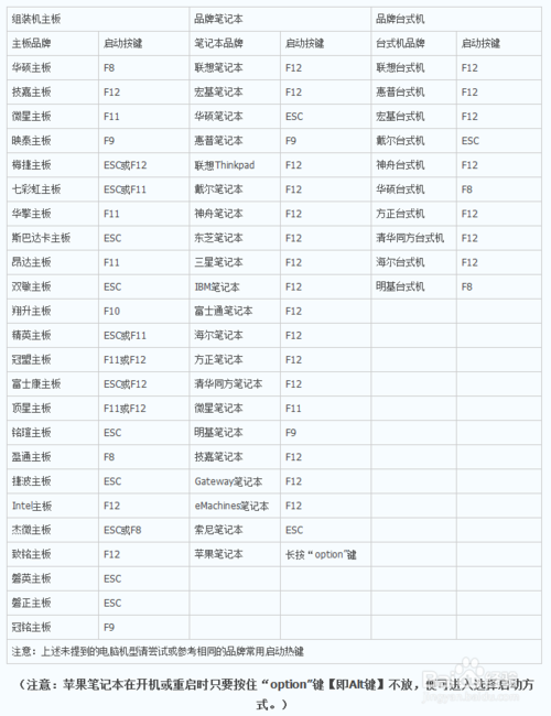 電腦如何進入BIOS，設置U盤啟動