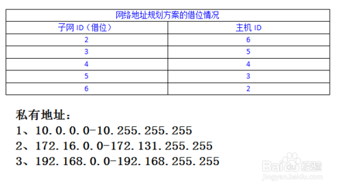 規劃辦公室的網絡地址（項目建設）