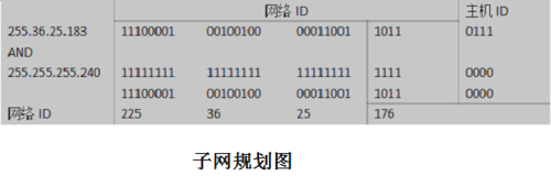 規劃辦公室的網絡地址（項目建設）
