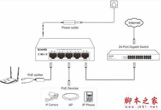5口PoE交換機性價比王者，騰達TEF1105P首測 