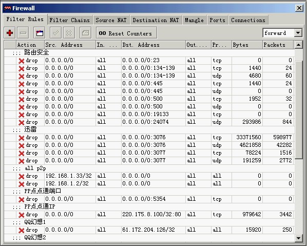 Mikrotik ros 軟路由中文教程
