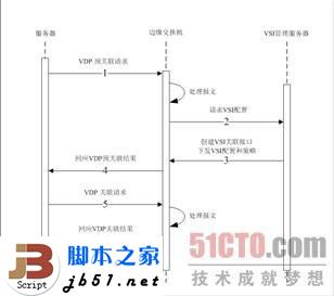 什么是EVB？EVB技術簡介_武林網