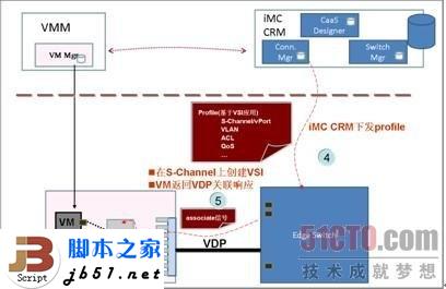 什么是EVB？EVB技術簡介_武林網