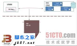 什么是EVB？EVB技術簡介_武林網