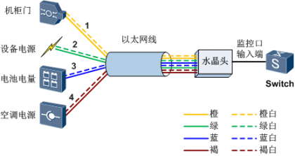 監控輸入口連接示意圖.png