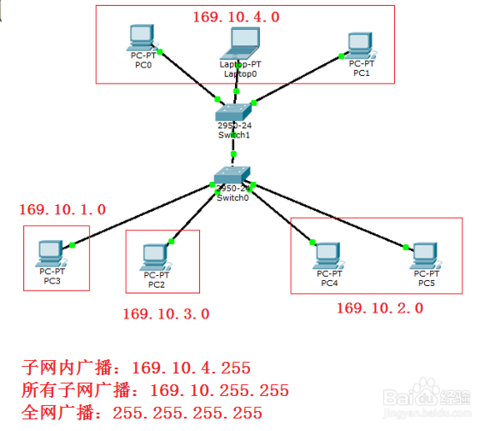 規劃辦公室的網絡地址（項目建設）