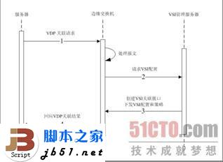 什么是EVB？EVB技術簡介_武林網