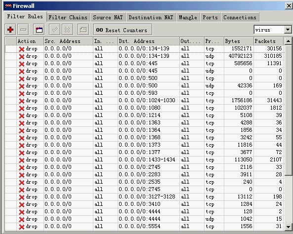 Mikrotik ros 軟路由中文教程